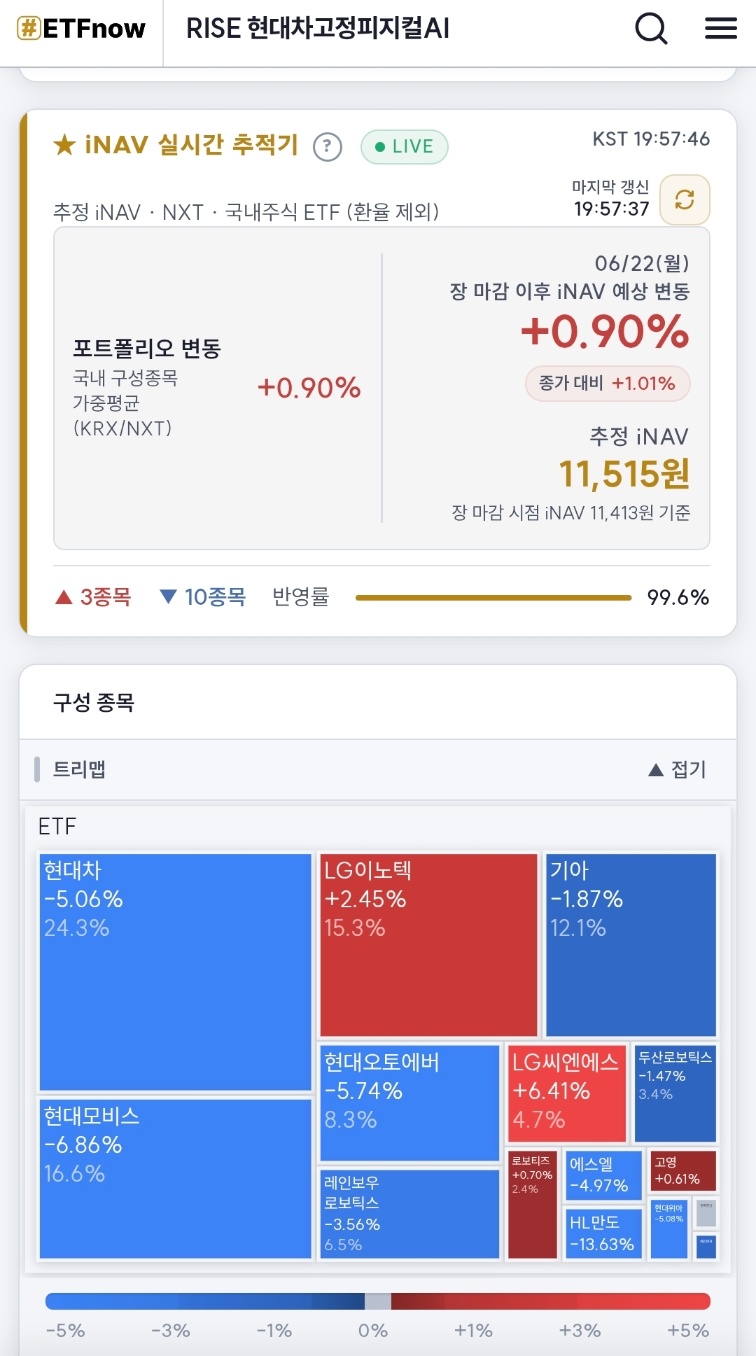 현대차 전용 ETF 내일 장 예상 가격 | 인스티즈