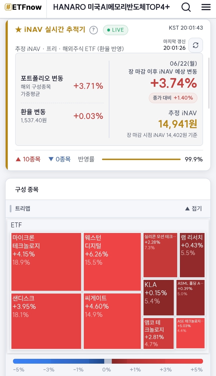 두번째 추천 하는 미국 반도체ETF 내일 장 예상 가격 | 인스티즈