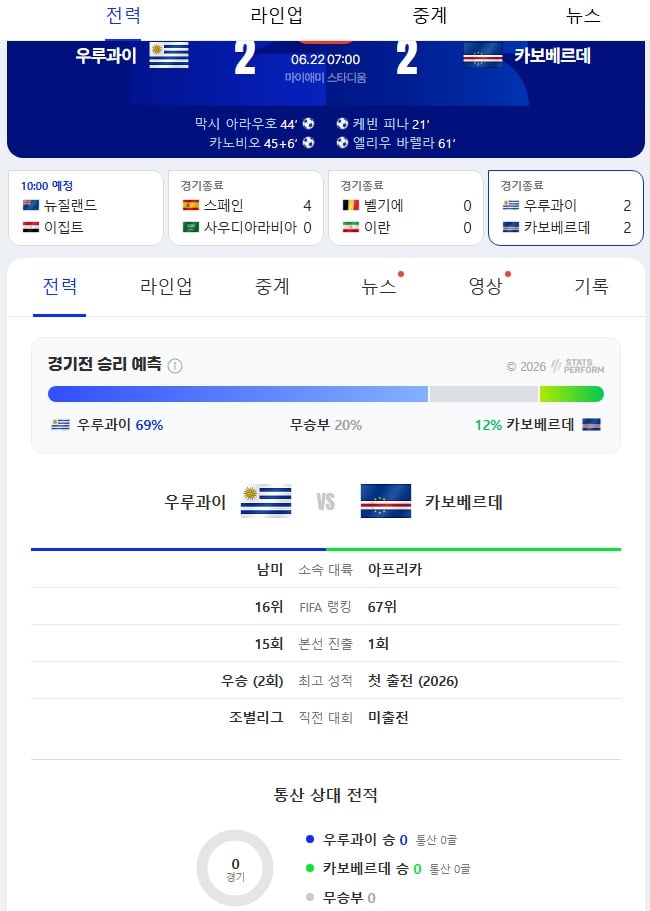 난리 났다는 보지냐의 카보베르데 | 인스티즈