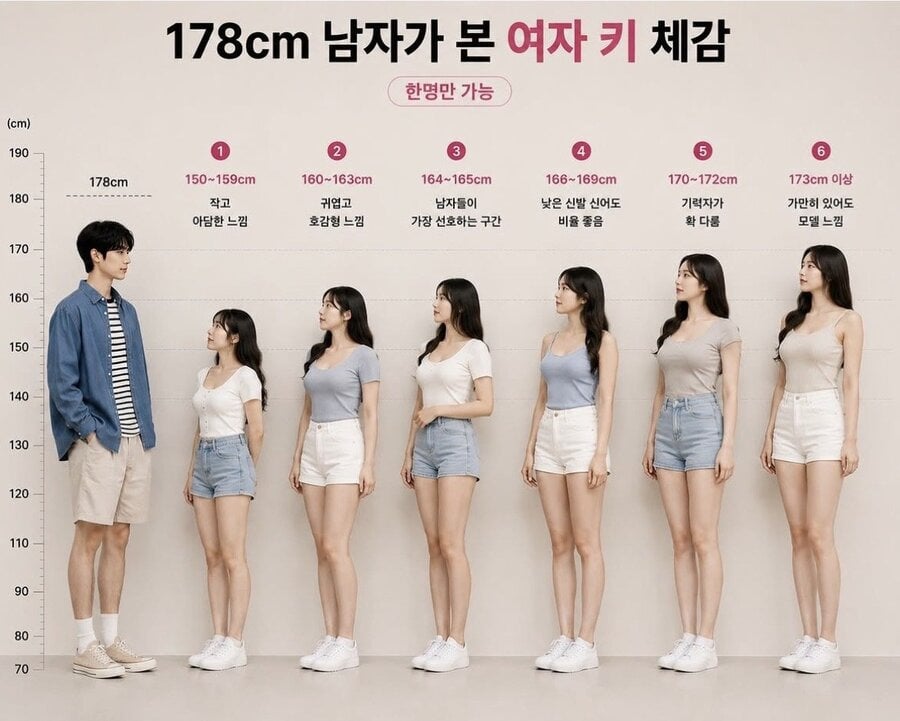 178cm 남자가 본 여자 키 체감 | 인스티즈