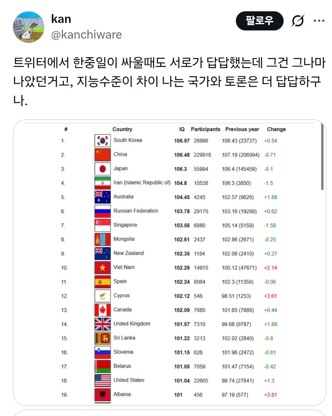 자꾸 나한테 넌 백인이 아니야 라고 하는데 아무 타격이 없다 | 인스티즈