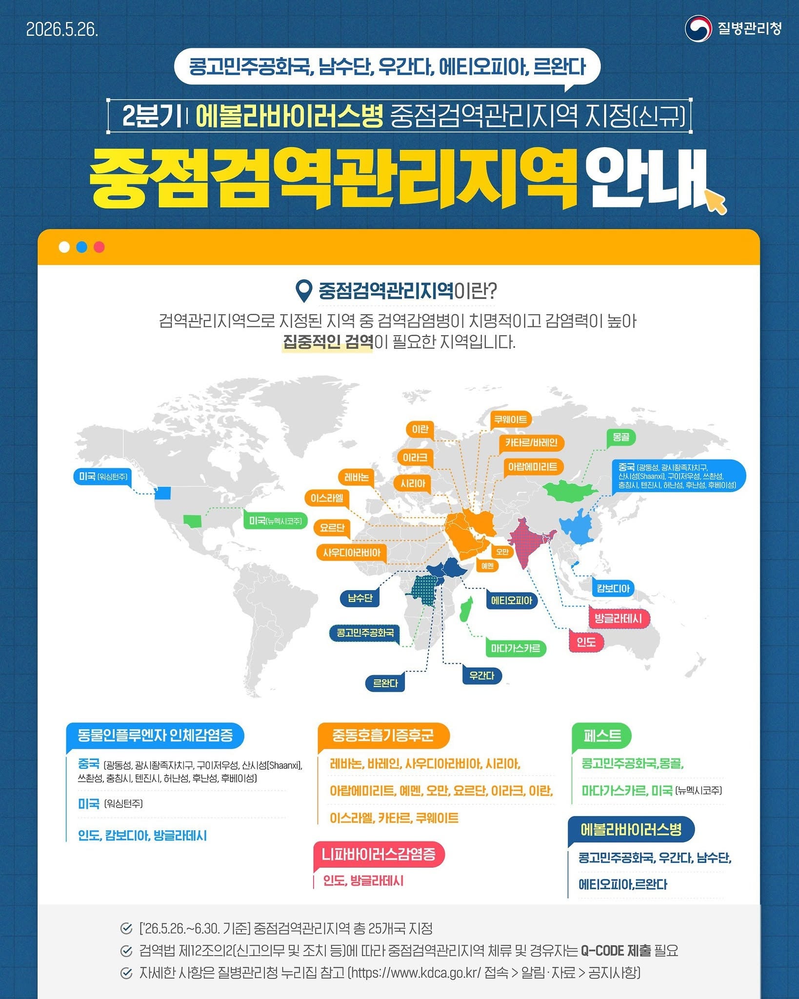 2026년 2분기 해외여행시 주의해야하는 감염병.jpg | 인스티즈