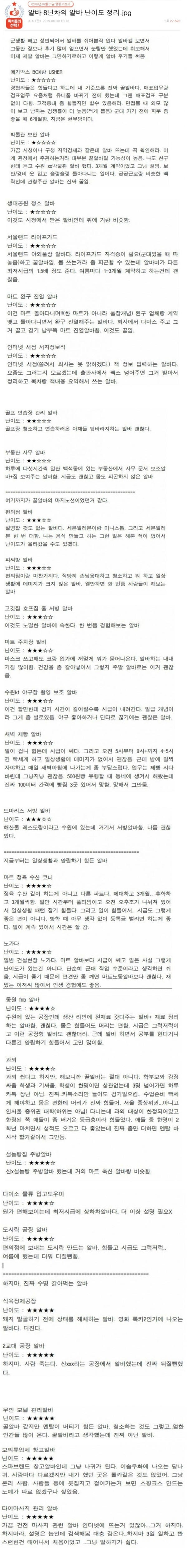 알바 8년차의 알바 난이도 정리 | 인스티즈