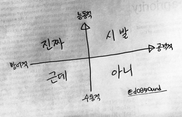 한국어 문장 시작 4대 요소 | 인스티즈