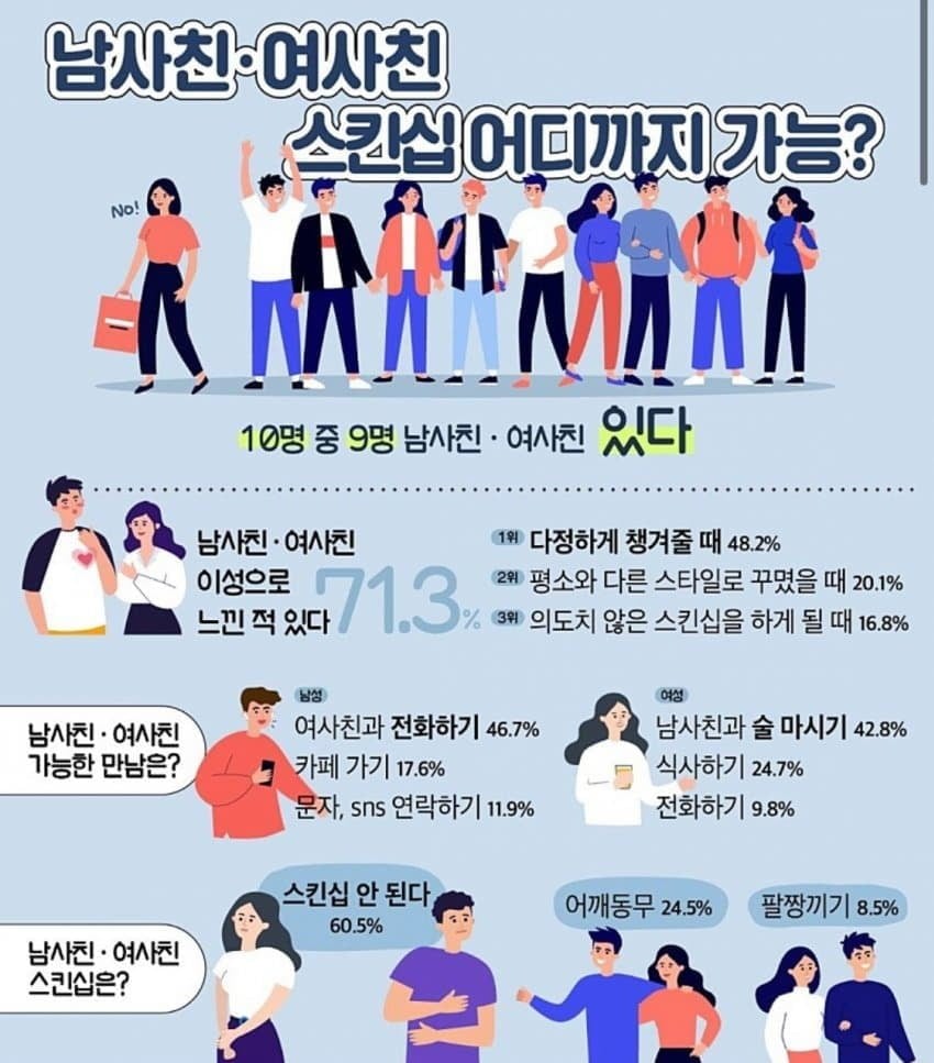 남사친 여사친 스킨십 어디까지 가능 | 인스티즈