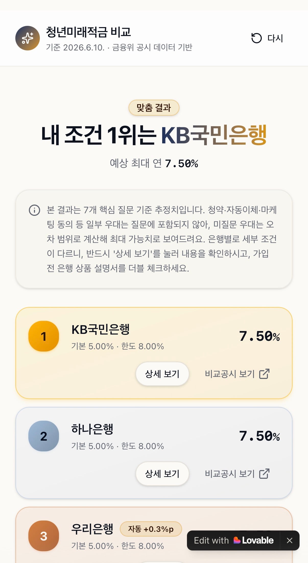 나에게 유리한 청년미래적금 은행 찾기 | 은행별 금리 비교 총정리 | 인스티즈