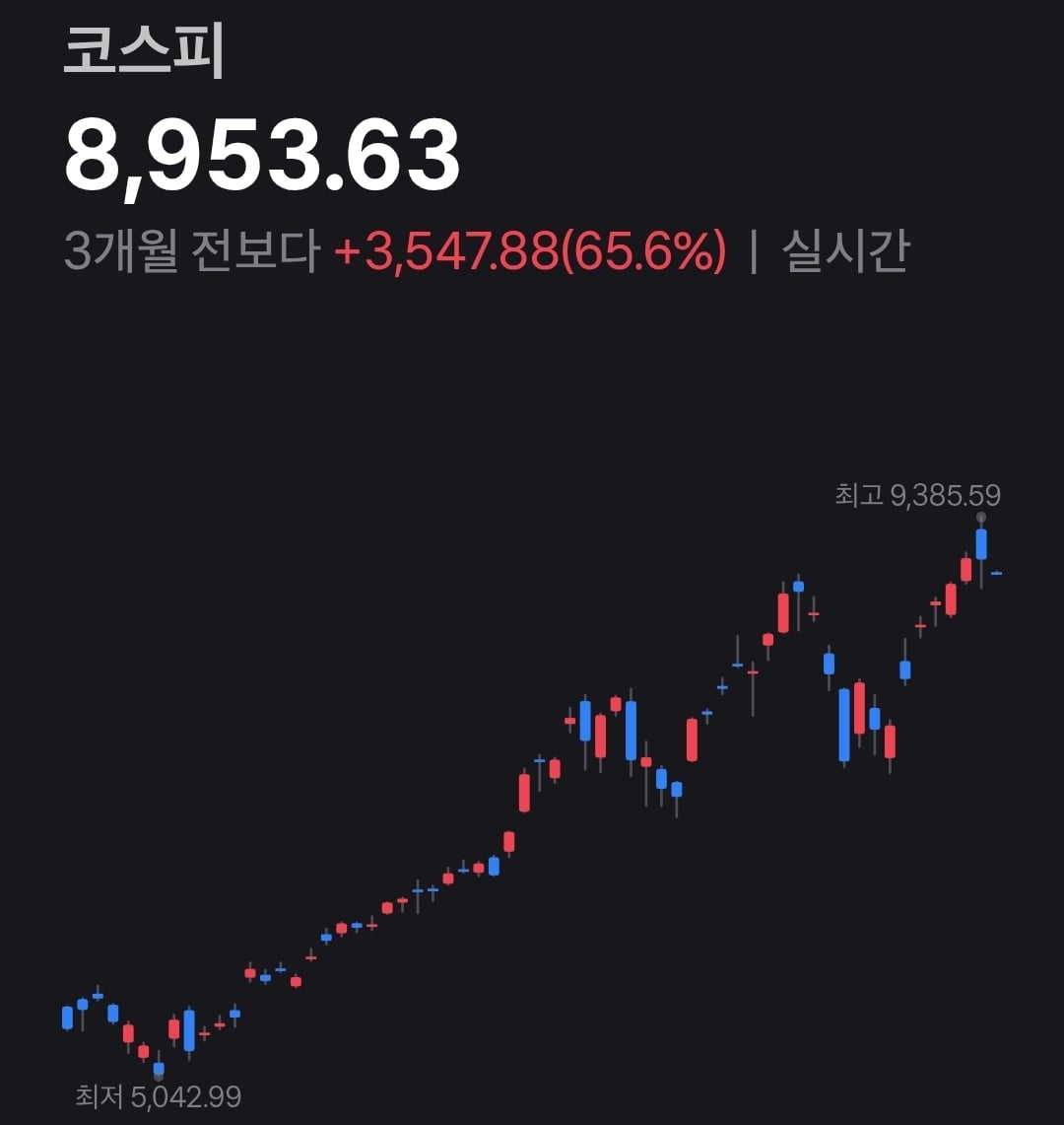 코스피 9000 붕괴 | 인스티즈