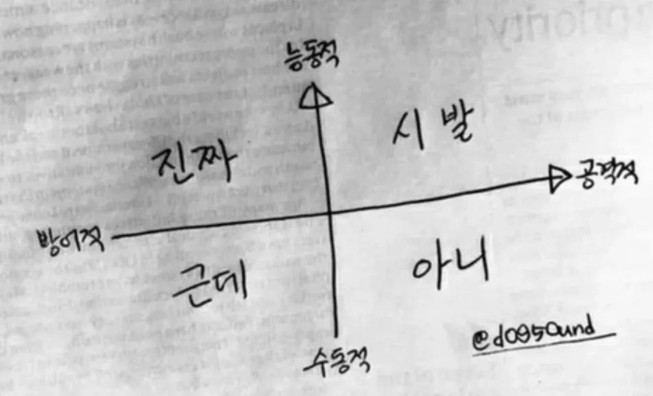 사람 마다 다르다는 쓰는 순서 | 인스티즈