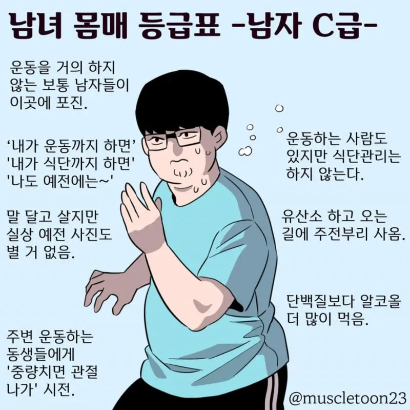 남녀 몸매 등급표 A~D | 인스티즈