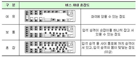 서울 버스 전광판에 [여유] , [보통] , [혼잡] 어떻게 아는 건지 나만 궁금해..? | 인스티즈