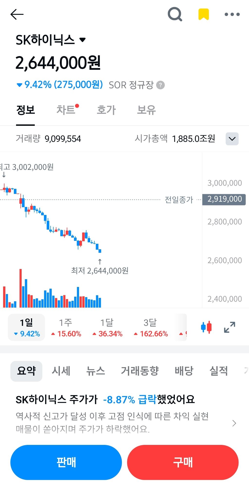 또 할인찬스 주는 하이닉스 | 인스티즈