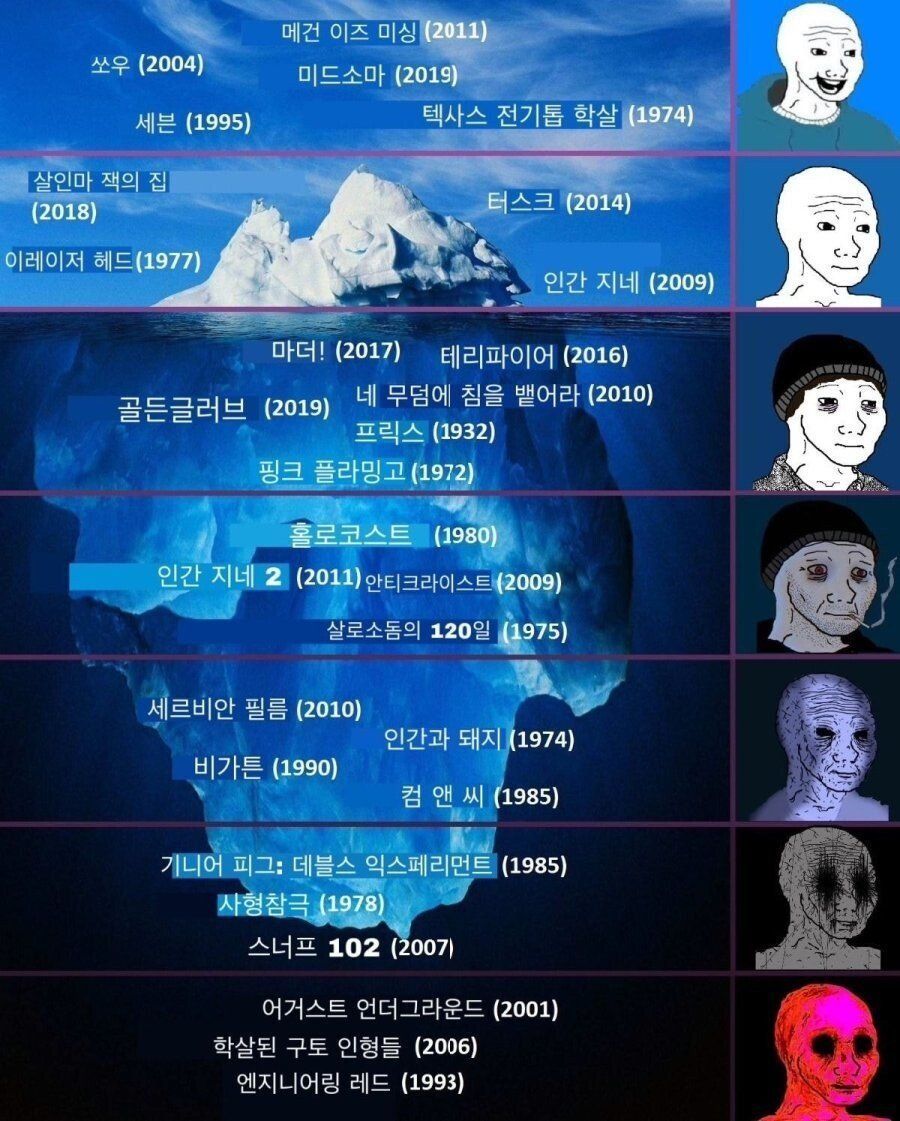 보기 불편한 영화 등급표 | 인스티즈