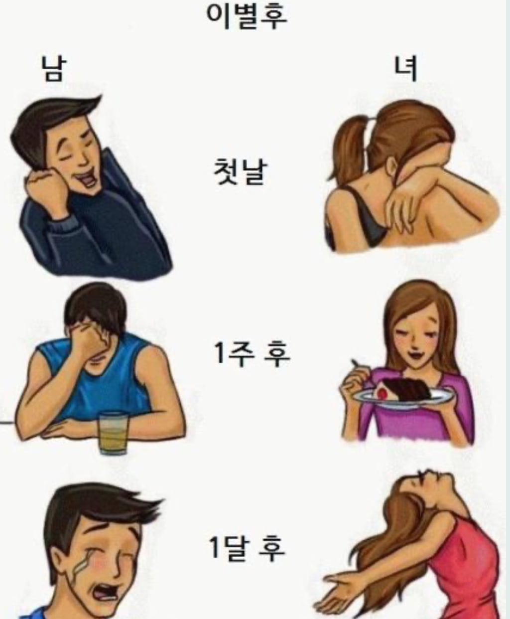 Mbti별 이별 후 모습 | 인스티즈