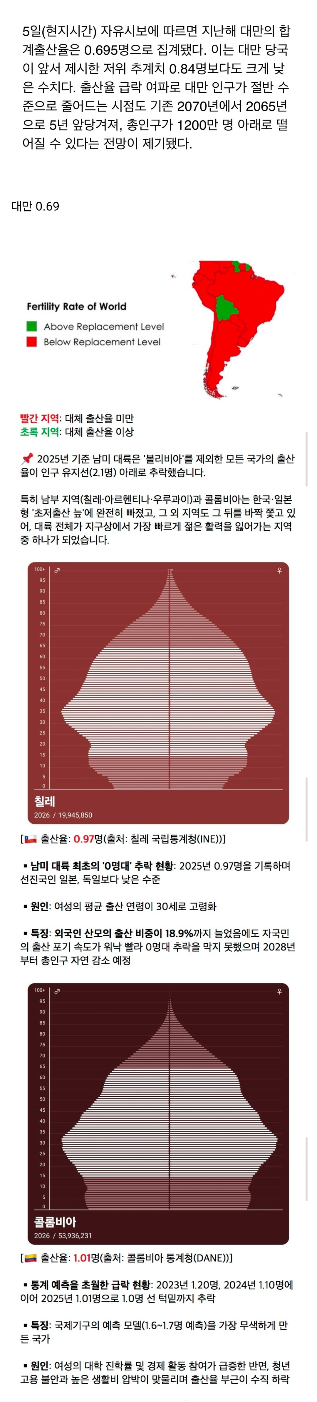 갑자기 조용~해진 전세계의 저출산 호들갑 근황 | 인스티즈