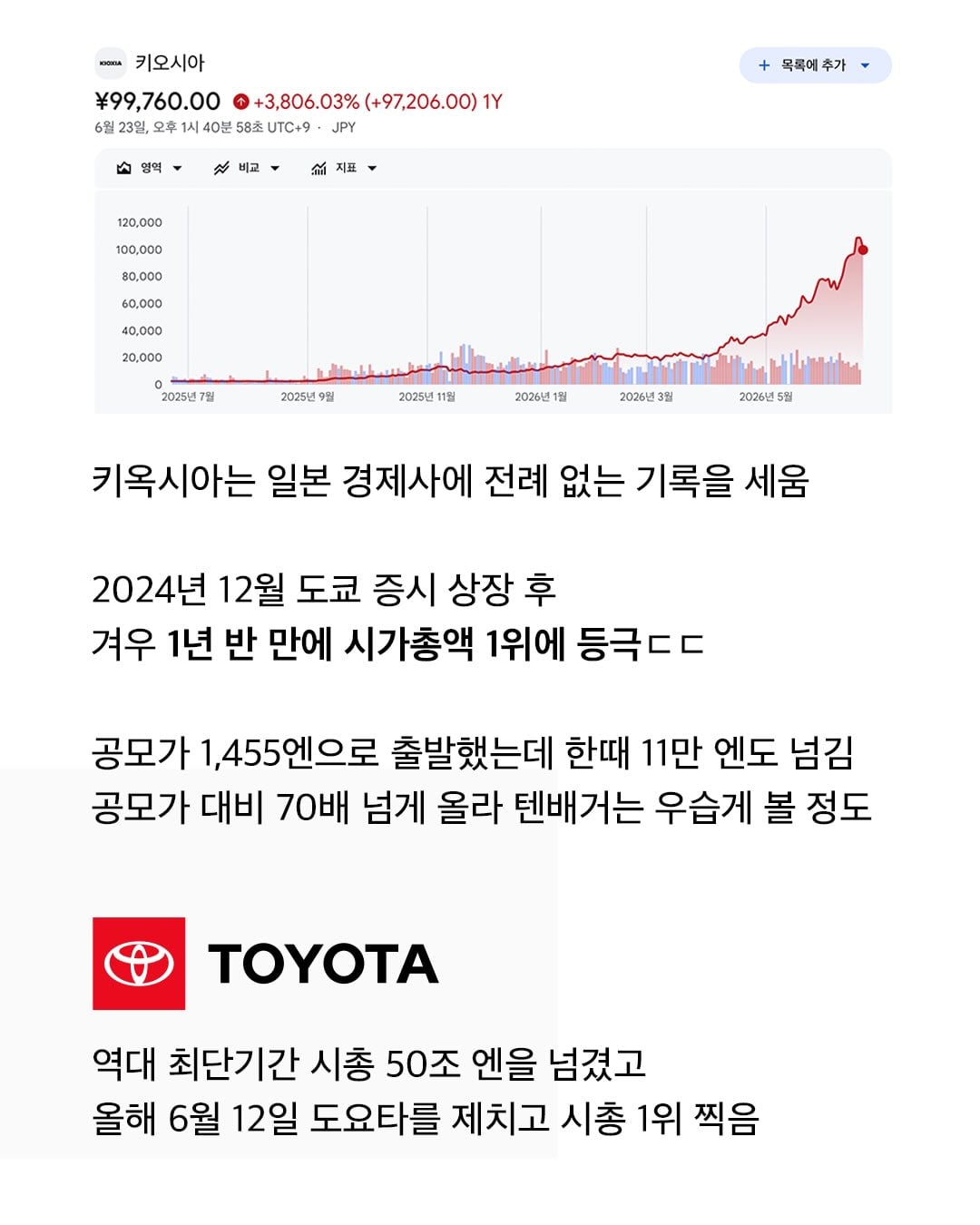 하이닉스가 투자한 일본기억이 일본 시총 1위 먹음 | 인스티즈