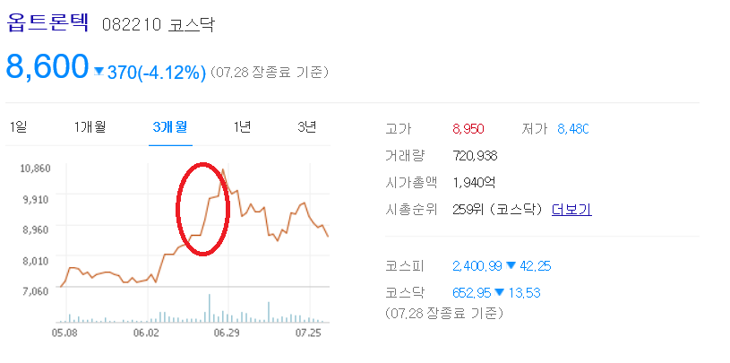 낚시와 주식으로 하루를보내는 70대 노부부 | 인스티즈