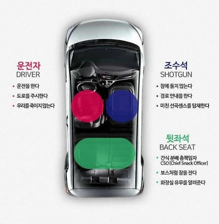 사회생활 기본상식 | 인스티즈