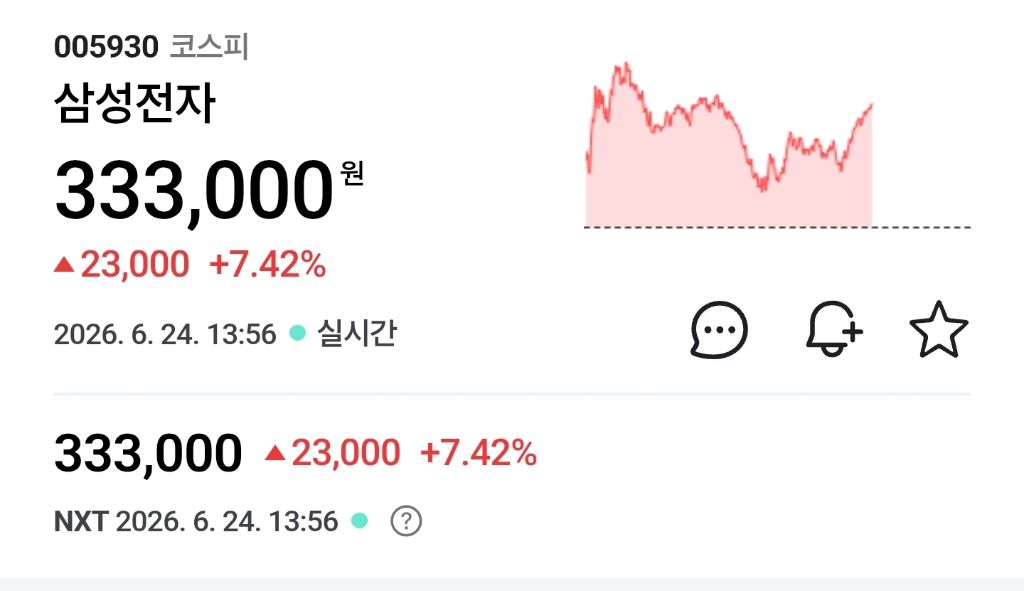 상황이 정반대인 국장 대장주(삼하) | 인스티즈