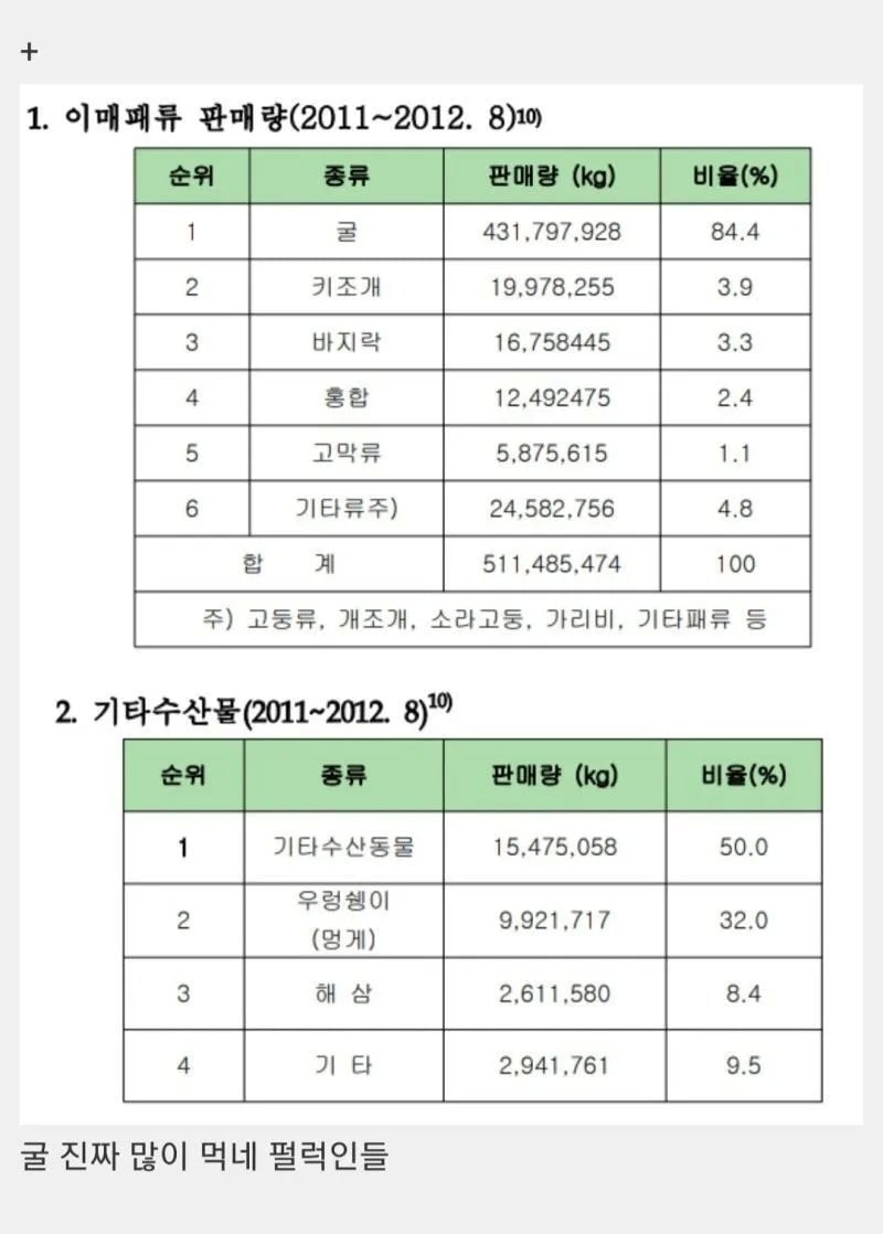 한국인들이 노로바이러스에 더 잘 걸리는 이유 | 인스티즈