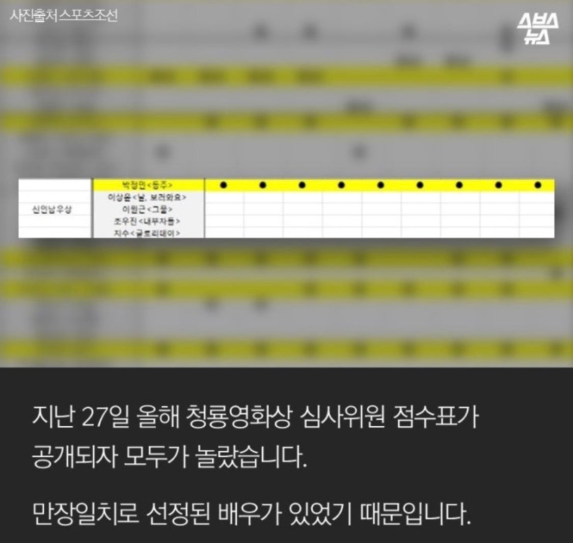 반박불가 역대 청룡 영화제에서 만장일치로 신인상 받았던 배우들 | 인스티즈