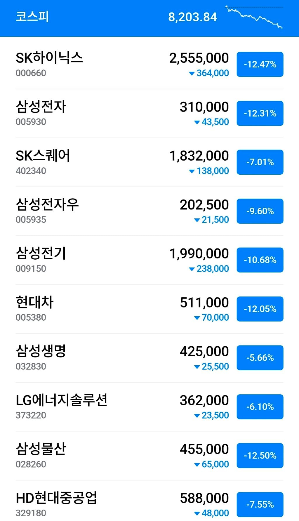 오늘자 코스피 주요종목 근황.. | 인스티즈