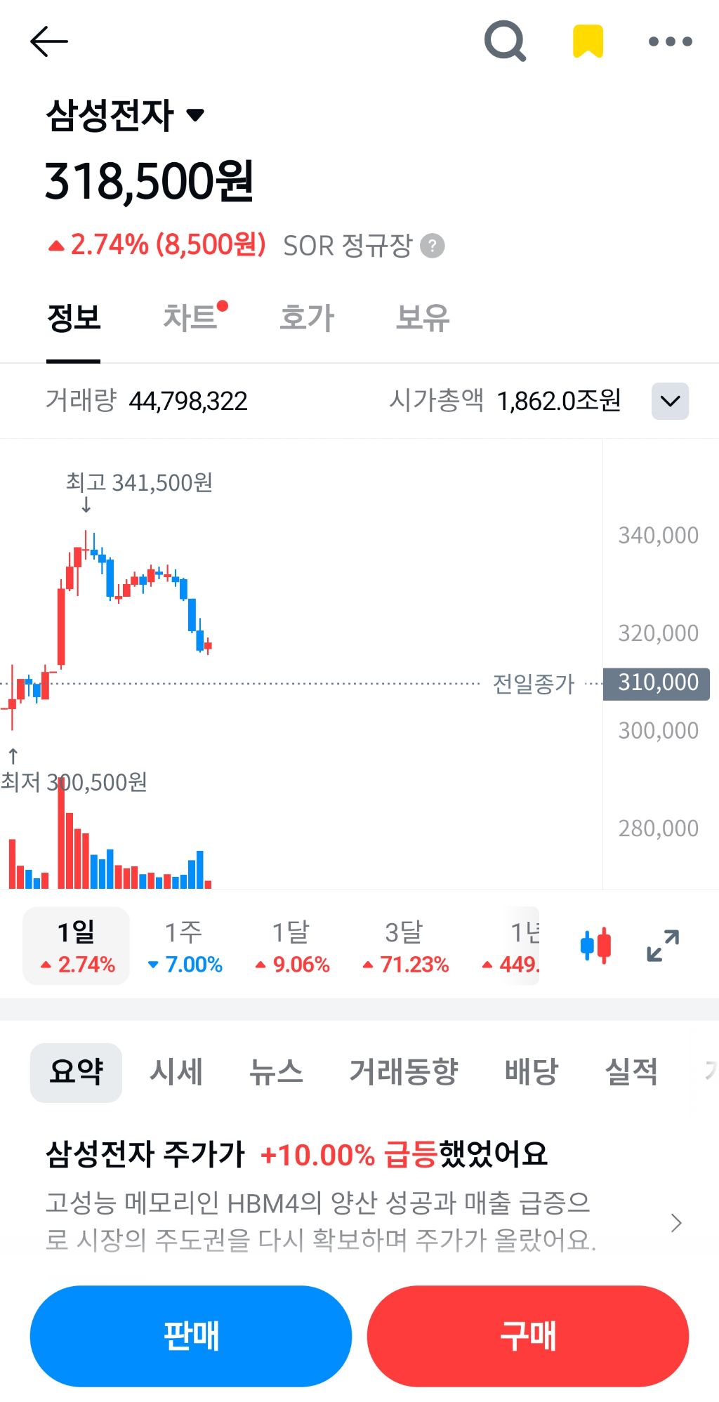 코스피 근황 | 인스티즈
