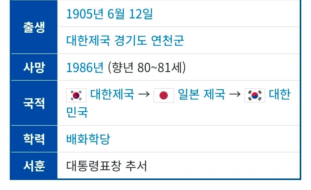 여러분, 우리나라 최연소 독립운동가가 누군지 아시나요? | 인스티즈