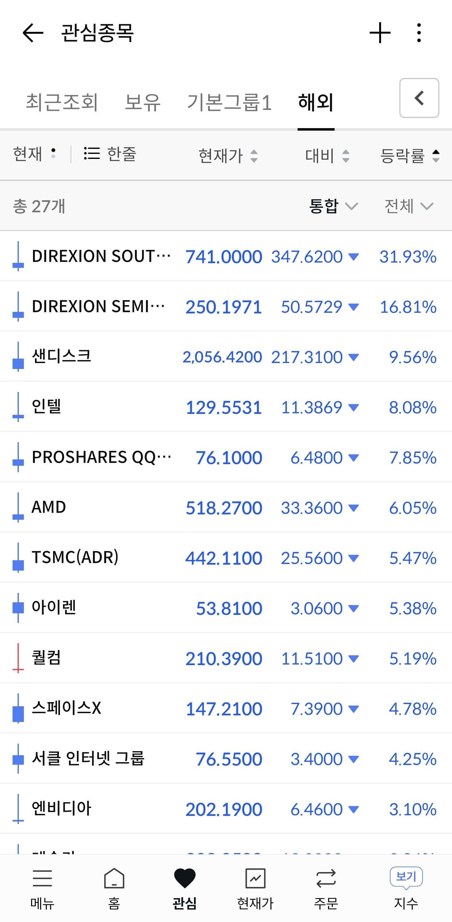 실시간 KORU -31% | 인스티즈