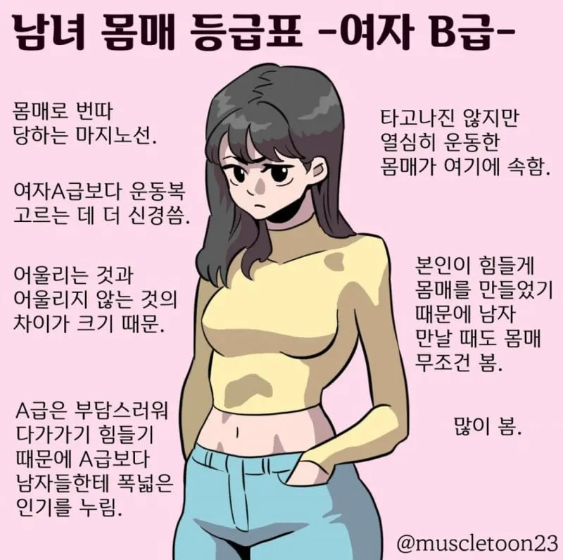 남녀 몸매 등급표 A~D | 인스티즈