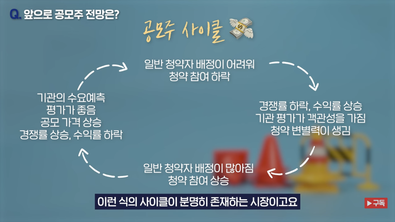 공모주로 상장일에 간식값 벌어보자 | 인스티즈