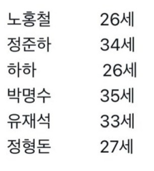 생각보다 많이 젊었던 무한도전 멤버들 나이.jpg | 인스티즈