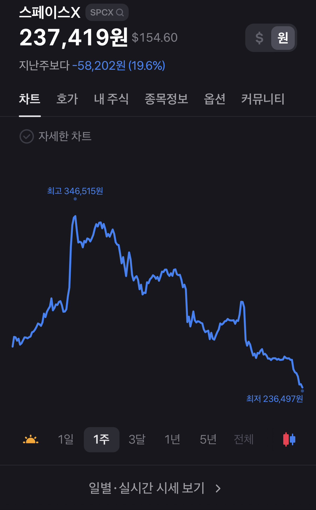 제일 웃긴말 = 한국이 스엑 공모주 패싱 당했다 | 인스티즈