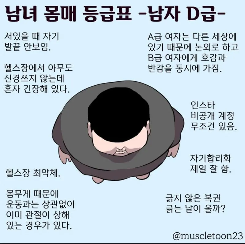 남녀 몸매 등급표 A~D | 인스티즈