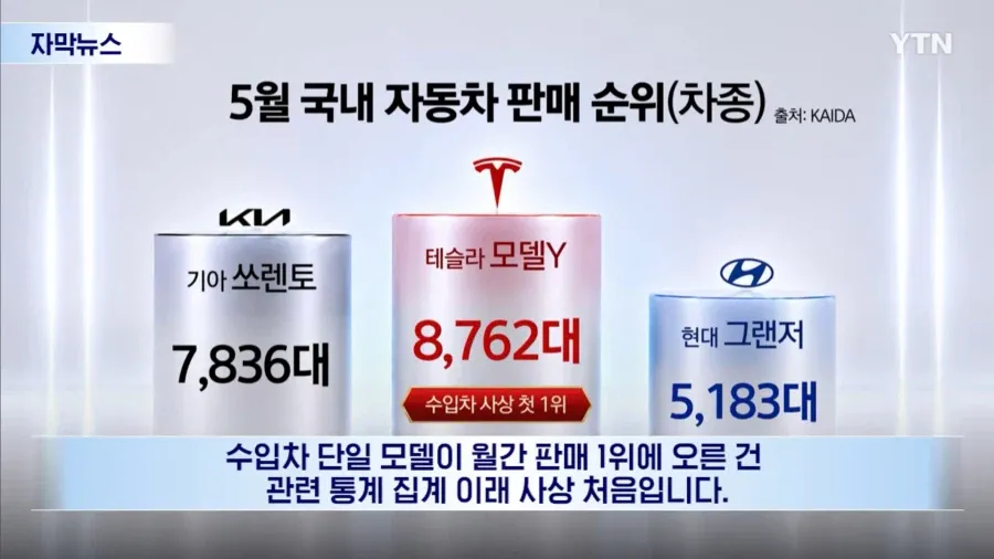 자동차 업계가 당황 했다는 5월 판매량 | 인스티즈