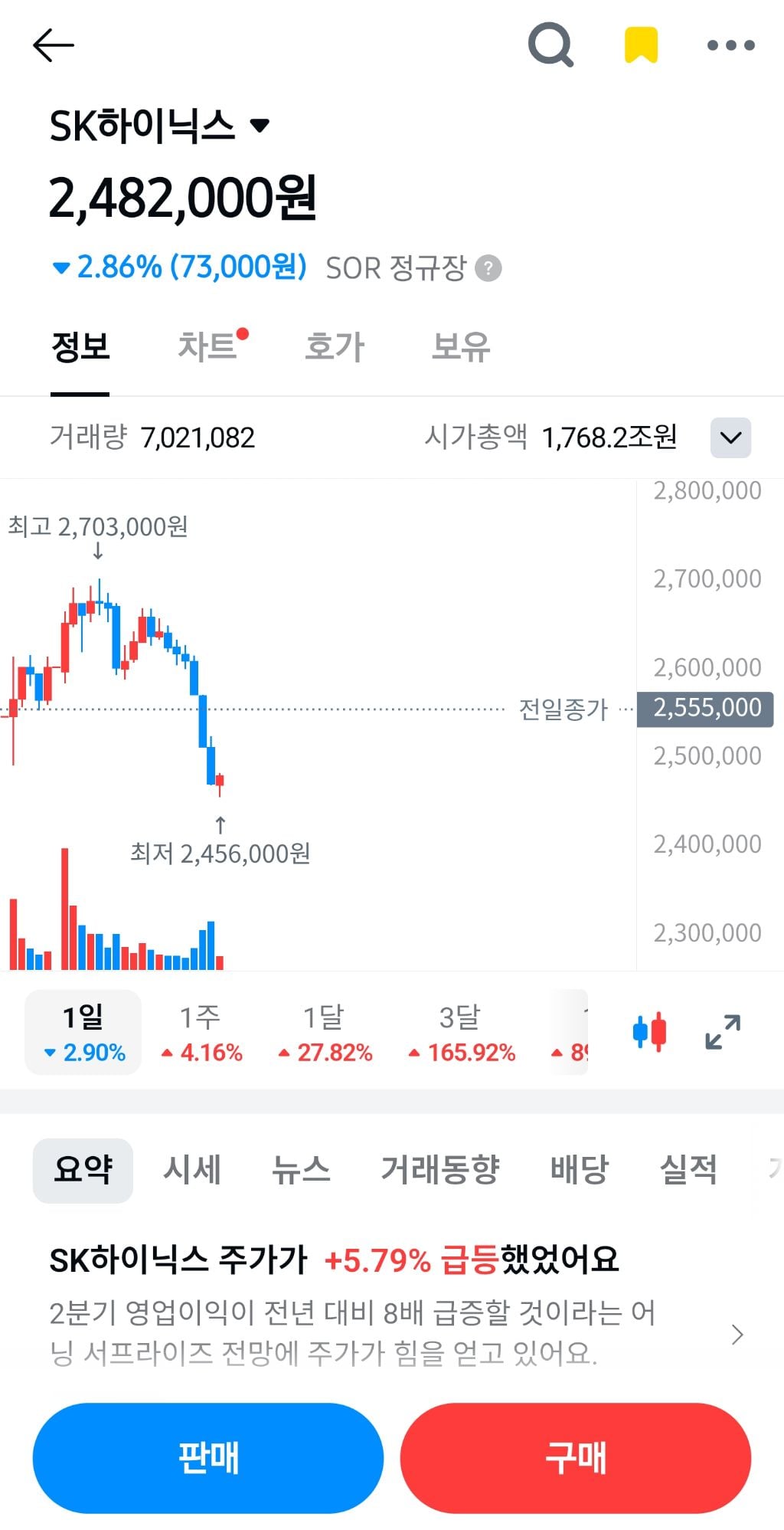 코스피 근황 | 인스티즈