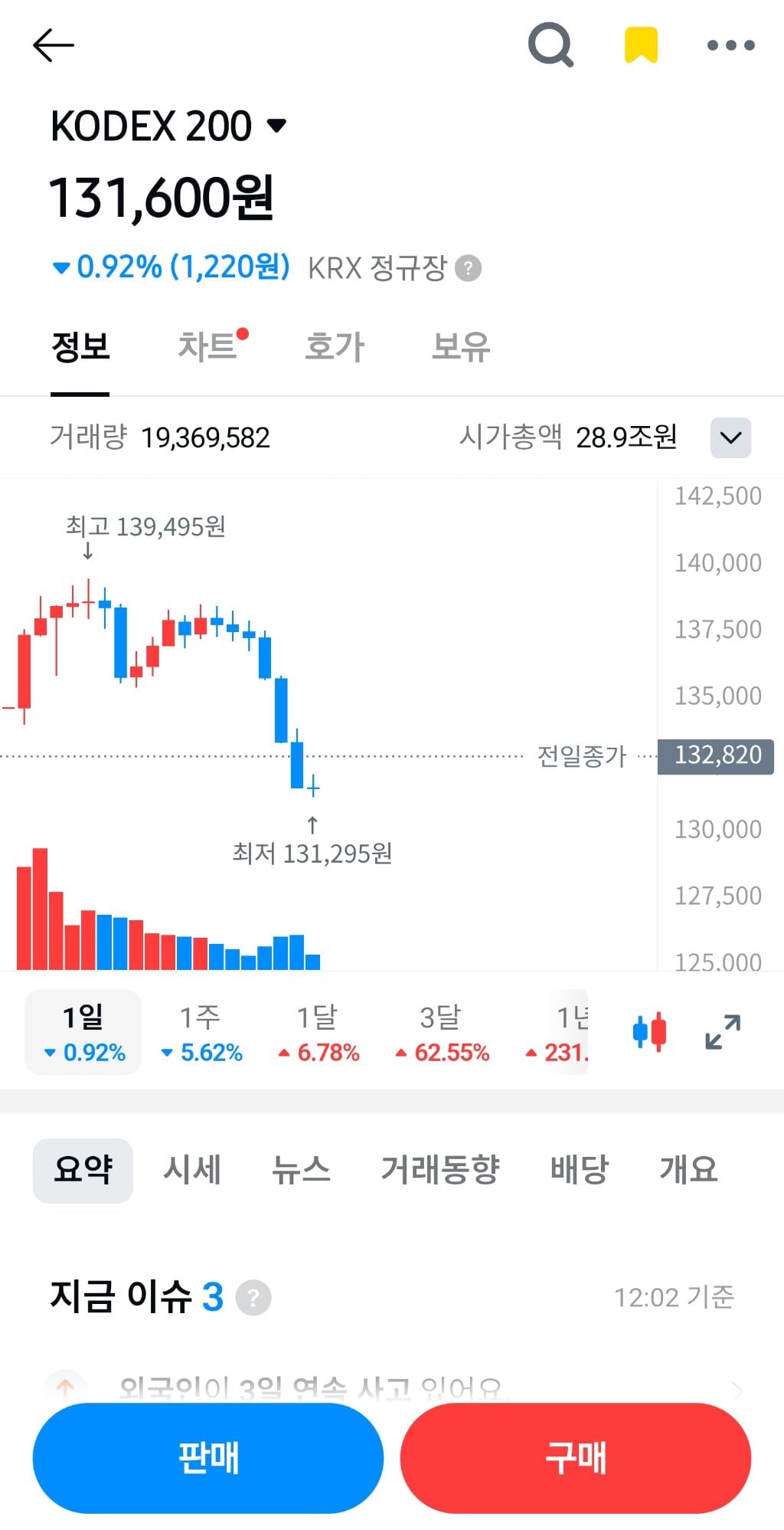 코스피 근황 | 인스티즈