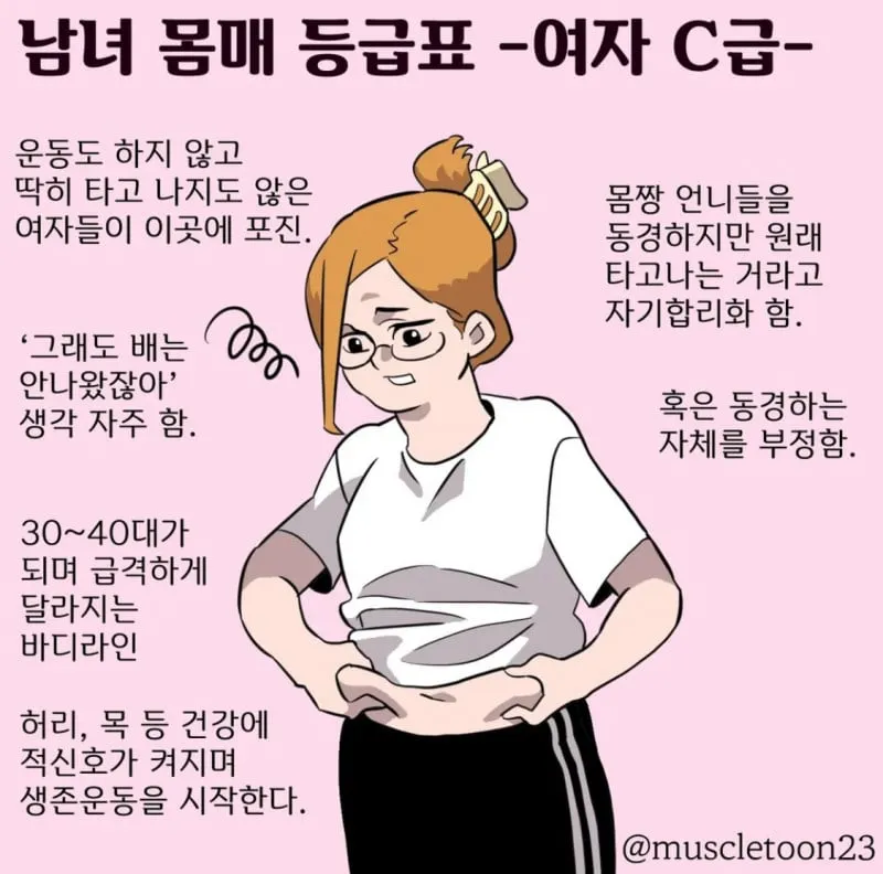 남녀 몸매 등급표 A~D | 인스티즈
