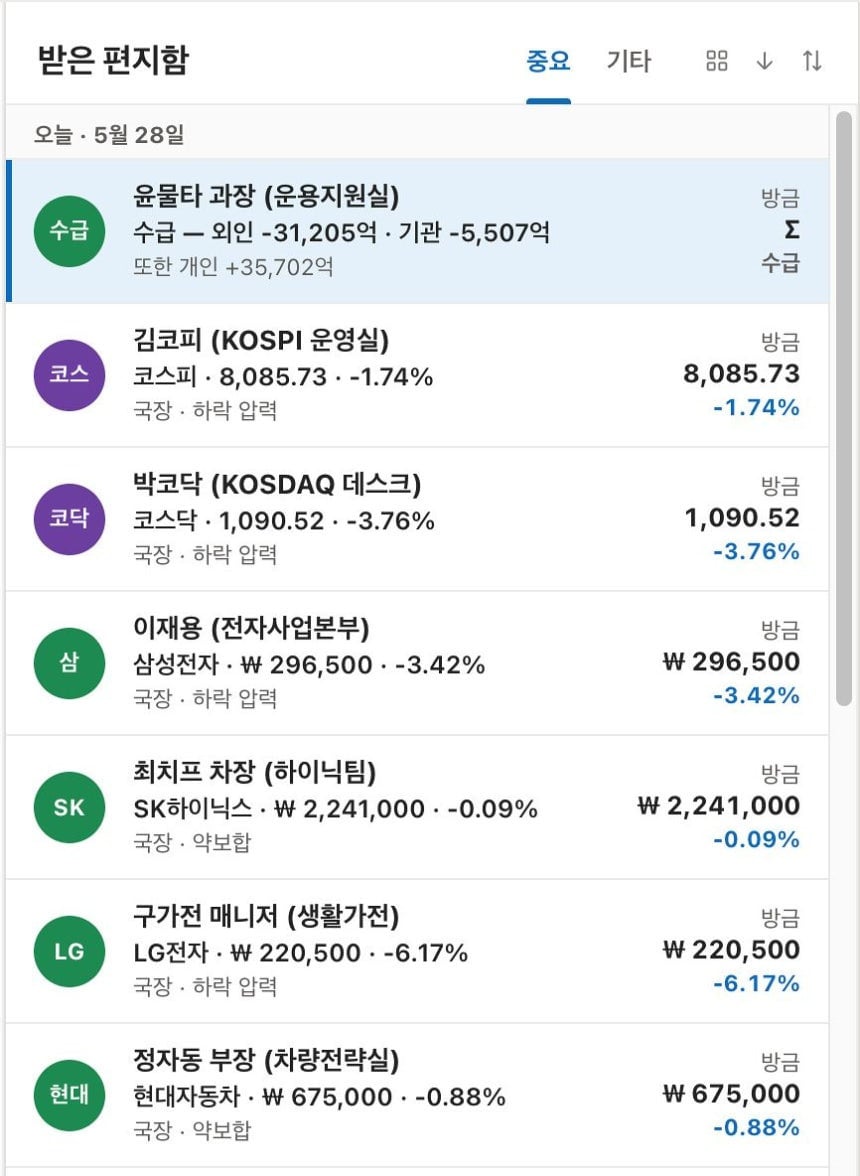 김 대리 모니터의 엑셀, 주식창이었다 | 인스티즈