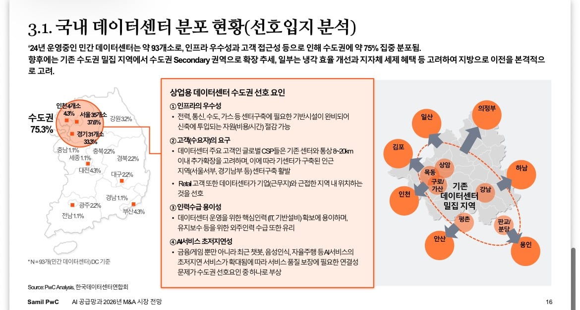 현재 AI데이터센터 상황에 대한 반박글(국내기준임) | 인스티즈