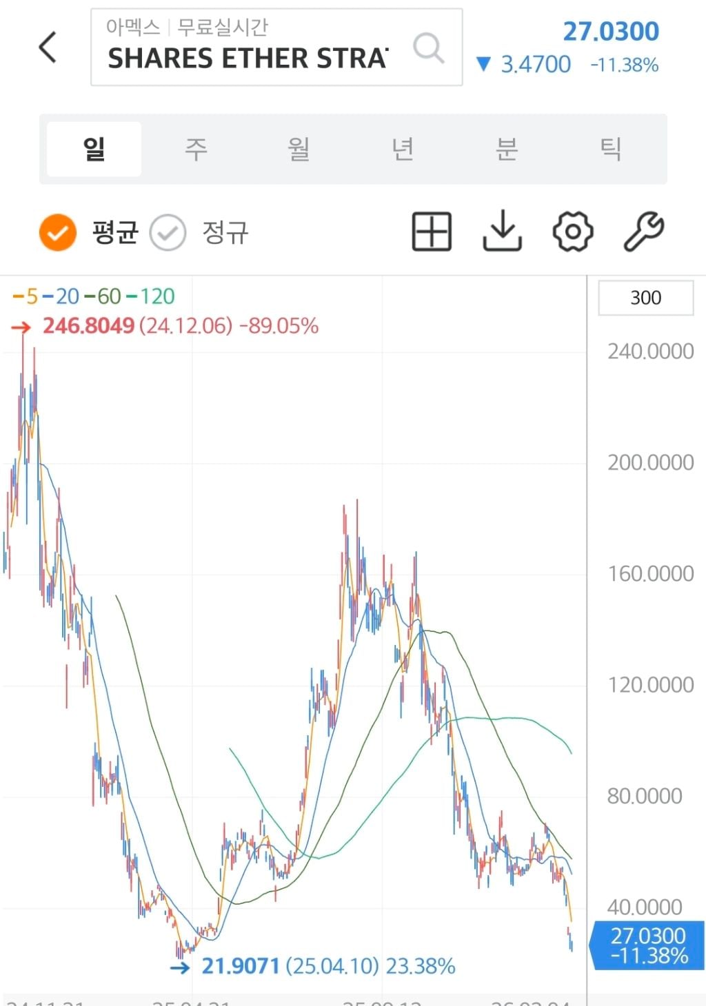 미장 근황으로 알아보는 레버리지의 무서움 | 인스티즈