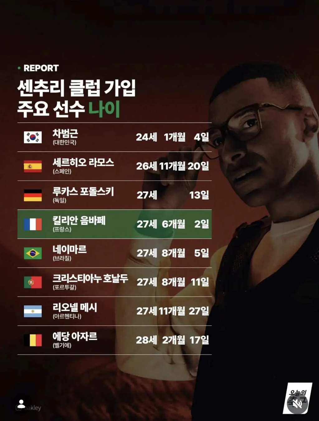 역대 센추리 클럽 가입나이.jpg | 인스티즈