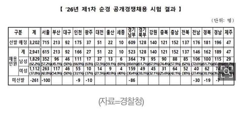 블라인드 핫글(여경이랑 신고 나간 썰) | 인스티즈