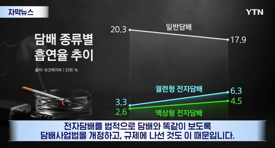 내일부터 전자담배 금연구역 집중 단속 시작함 | 인스티즈