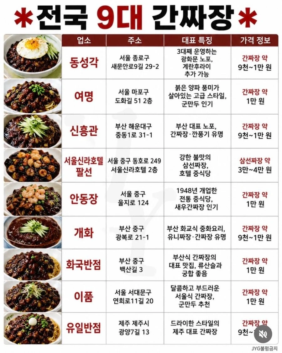 전국 9대 간짜장 | 인스티즈