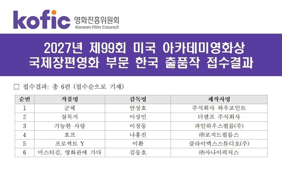 2027년 오스카 국제장편영화 부문 한국 출품작 접수결과 | 인스티즈