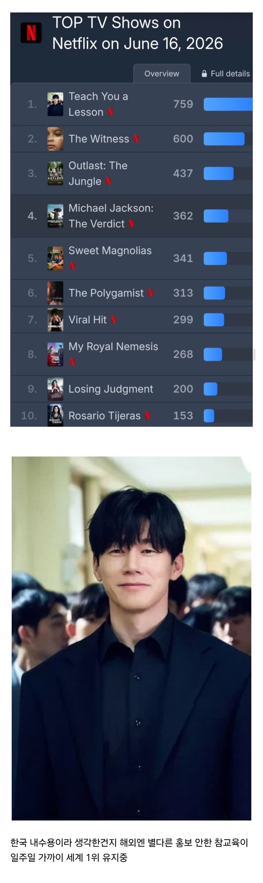 넷플 싸장 또 좋아죽는중 | 인스티즈