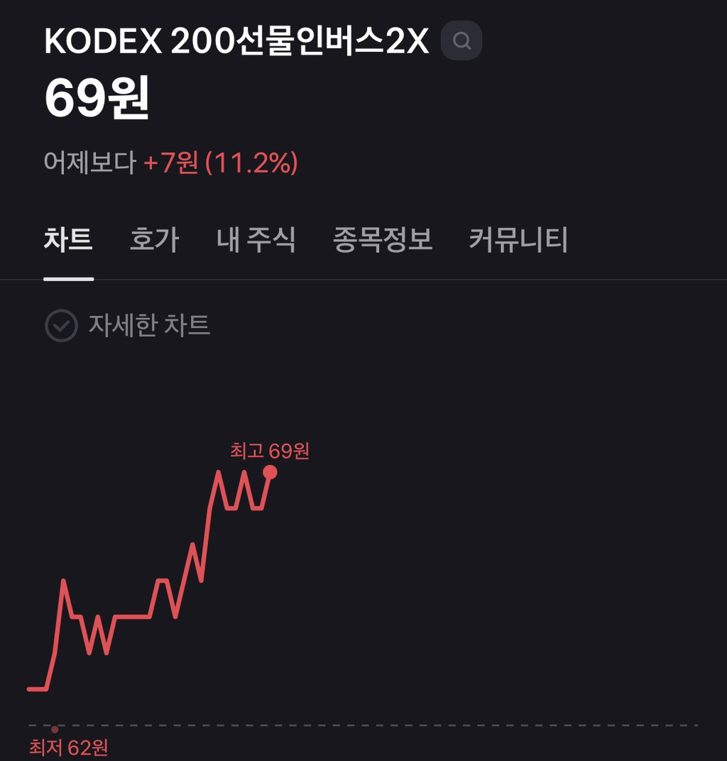 다시 오른 곱버스 근황 | 인스티즈