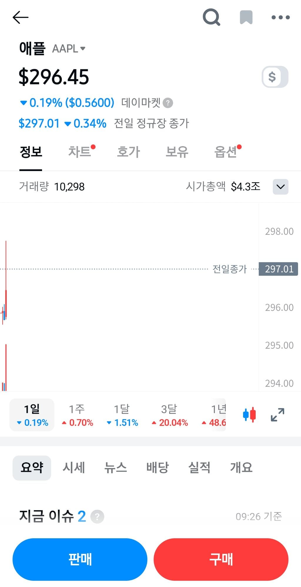 나스닥 M7 주가 근황 | 인스티즈