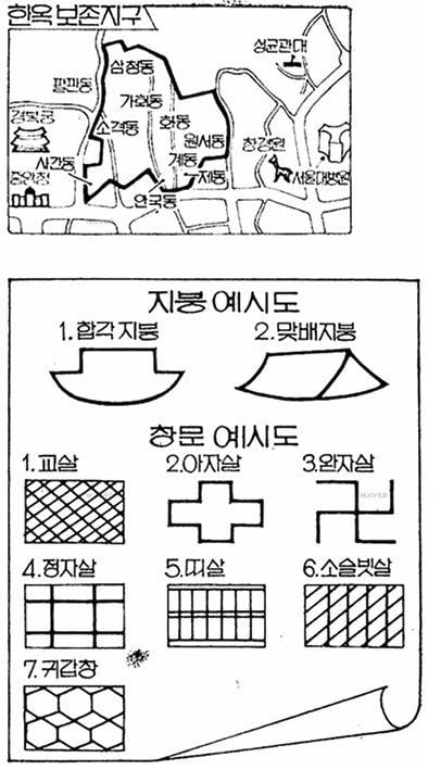 북촌의 동쪽은 한옥이 왜 적을까? - 1980~90년대 한옥보존 정책 - | 인스티즈