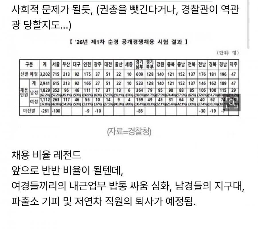 여경채용 40%로 폭발한 경찰청 블라인드 | 인스티즈